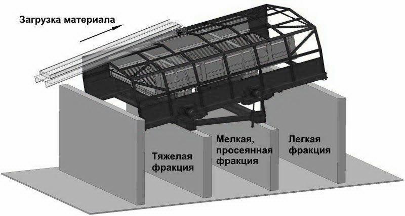 Принцип работы баллистического сепартора.jpg